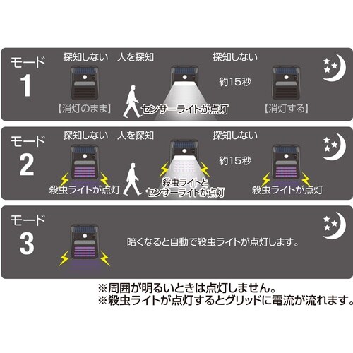 大進 電撃殺虫ソーラーセンサーライト