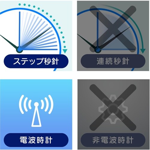 MAG 掛け時計 電波時計 アナログ ゴーフル 温