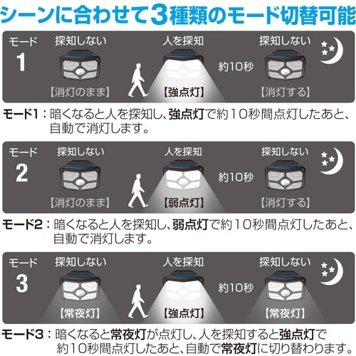 大進 明るさ切替えができるソーラーウォールライト