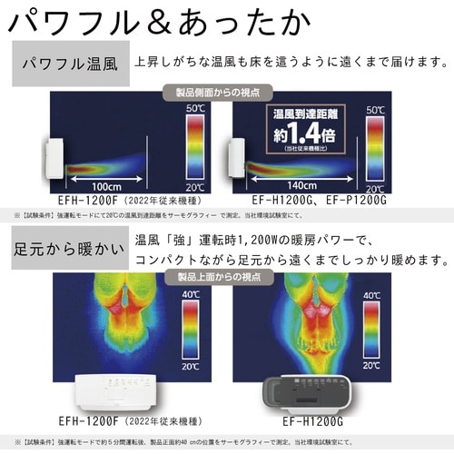 ダイニチ セラミックファンヒーター EF−P120