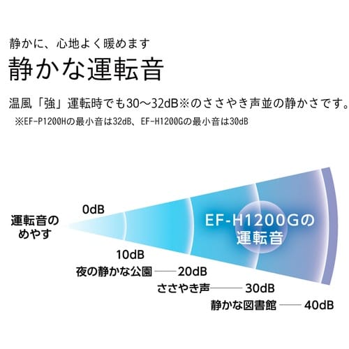 ダイニチ セラミックファンヒーター EF−P120