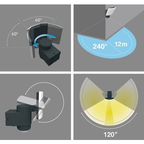 musashi 18Wワイド 追尾式LEDセンサー