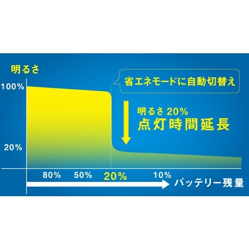 musashi 7.5W×3灯スライド型 LEDソ