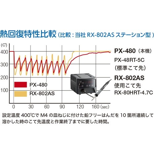 グット 高蓄熱デジタル温調はんだこて 三芯プラグタ