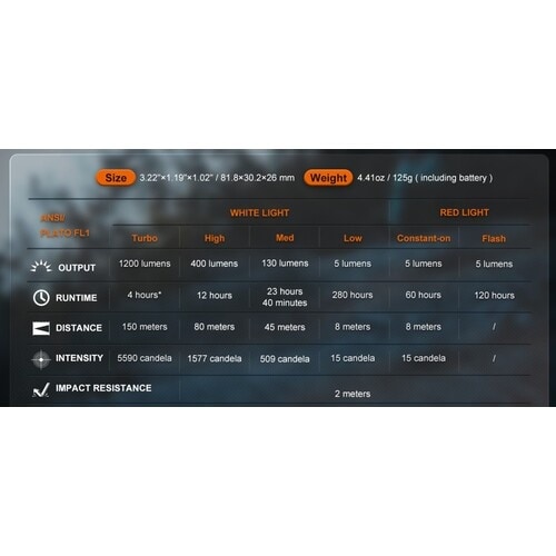 FENIX 充電式LEDヘッドライト