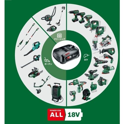 ボッシュ コードレスハンディーソー