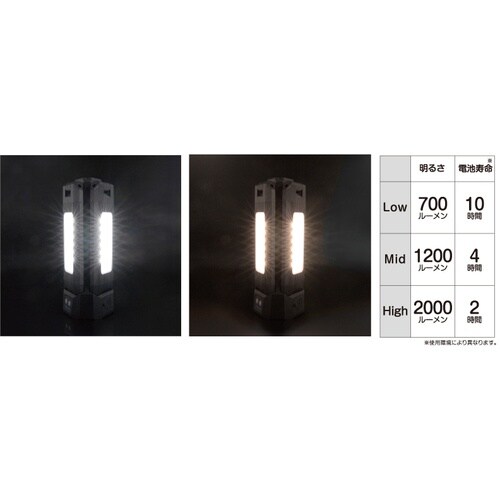 musashi 充電式3灯ワークライト