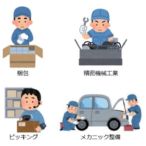 TRUSCO ウレタン背抜き手袋 手のひらコート