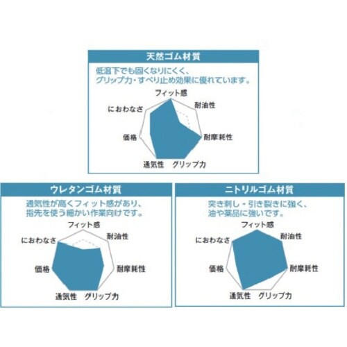 TRUSCO 天然ゴム背抜き手袋 薄手 13ゲージ
