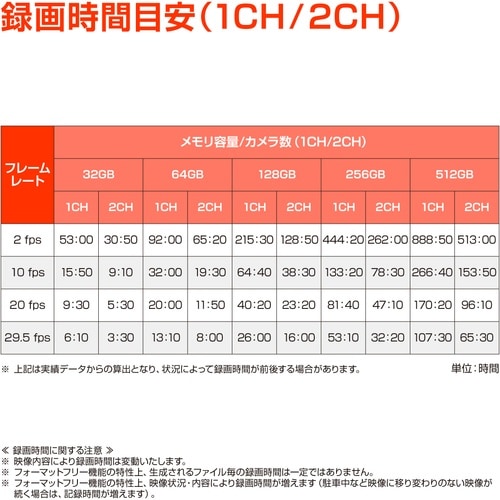 青木製作所 ドライブレコーダー (SD64GB付属
