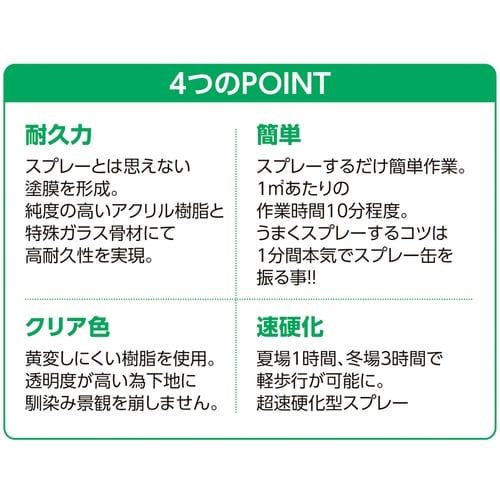 緑十字 床用滑り止めスプレー(クリアタイプ) 30
