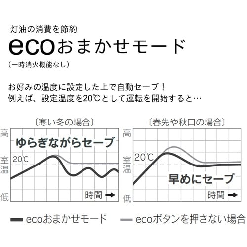ダイニチ 石油ファンヒーターFW−2524NE−ホ