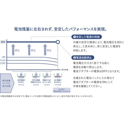 Panasonic Azeloss電池アダプター
