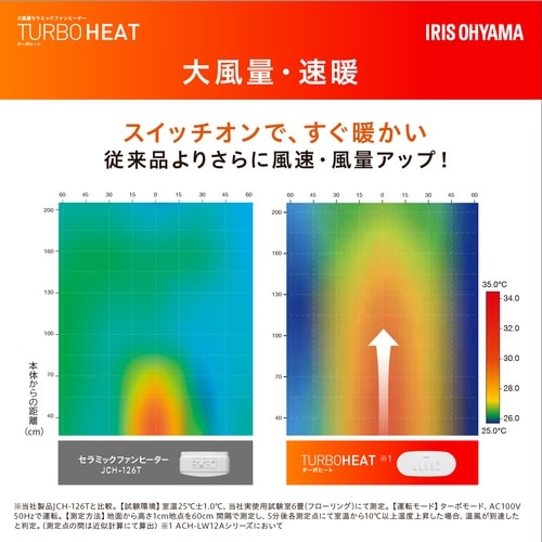 IRIS 202790 大風量セラミックヒーター