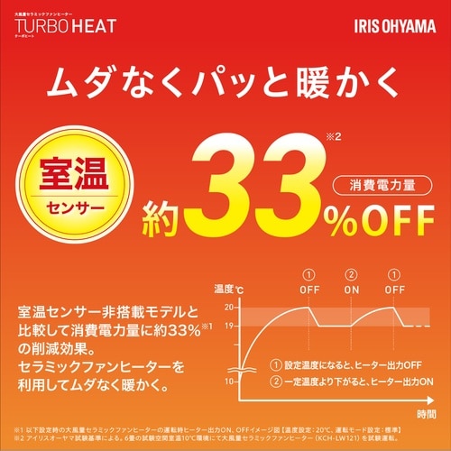 IRIS 202790 大風量セラミックヒーター