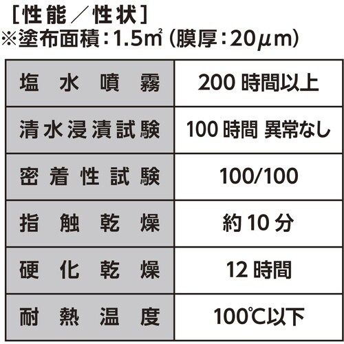 イチネンケミカルズ クリンジンキ F 420mL