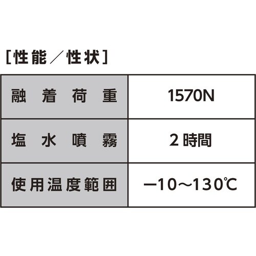 イチネンケミカルズ ペネトン 420mL