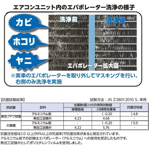 イチネンケミカルズ エバポレーター洗浄剤 180m