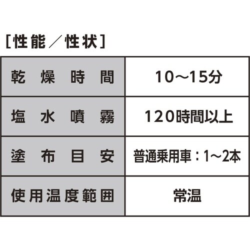イチネンケミカルズ タフブラック 420mL