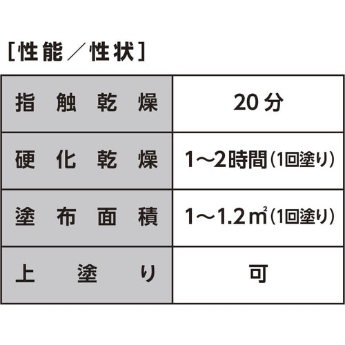 イチネンケミカルズ チッピング ホワイト 420m