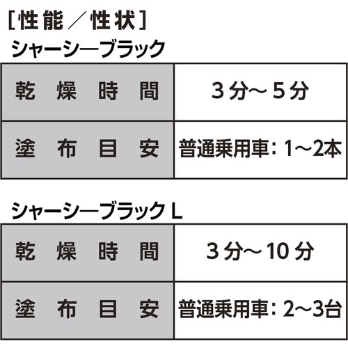 イチネンケミカルズ JETシャ−シ−L 14L