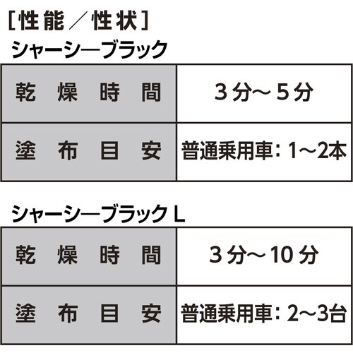 イチネンケミカルズ シャ−シ−ブラックL 1L