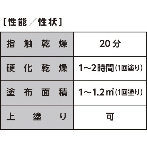 イチネンケミカルズ アンダ−コ−ト シロ 420m