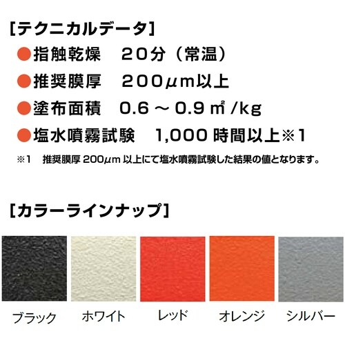 イチネンケミカルズ 塩害ガード 白 1kg