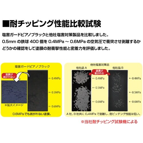 イチネンケミカルズ 塩害ガード ピアノブラックスプ