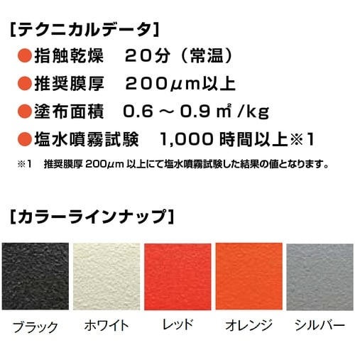 イチネンケミカルズ 塩害ガード スプレーレッド 4