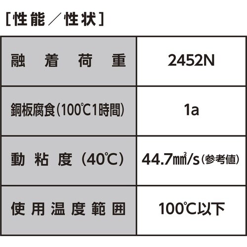 イチネンケミカルズ 超切削スプレー 420mL
