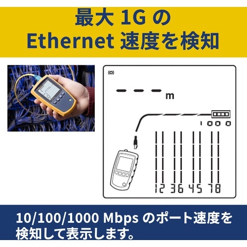 FLUKE NET MICROSCANNER2 プ