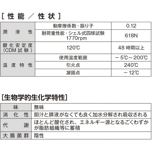 イチネンケミカルズ 食品機械用潤滑剤 420mL
