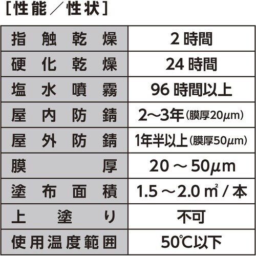 イチネンケミカルズ ラストガードグリーン 480m