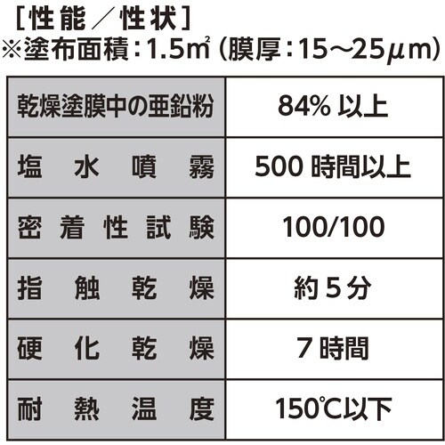 イチネンケミカルズ ジンクコート 450g