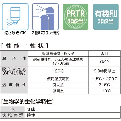 イチネンケミカルズ フードオイル 500mL