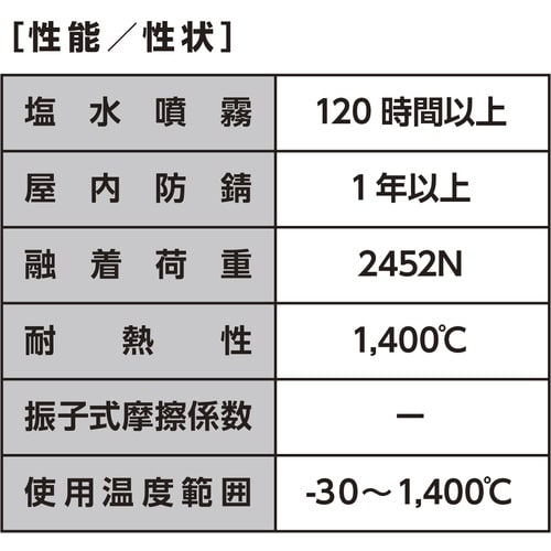 イチネンケミカルズ 焼付防止スプレー 300mL