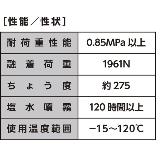 イチネンケミカルズ チェーングリース 300mL