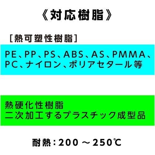 イチネンケミカルズ 変性シリコーンスプレー 420