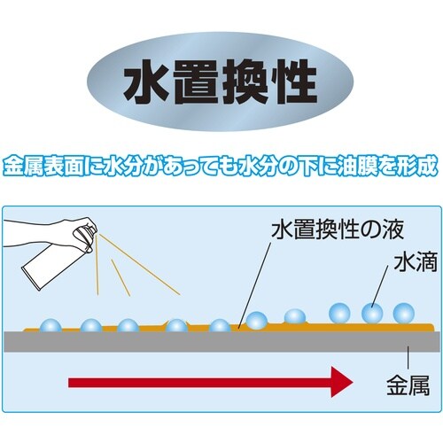 イチネンケミカルズ スーパーペネトン 400mL