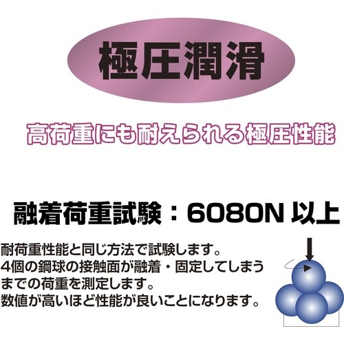 イチネンケミカルズ スーパーペネトン 400mL