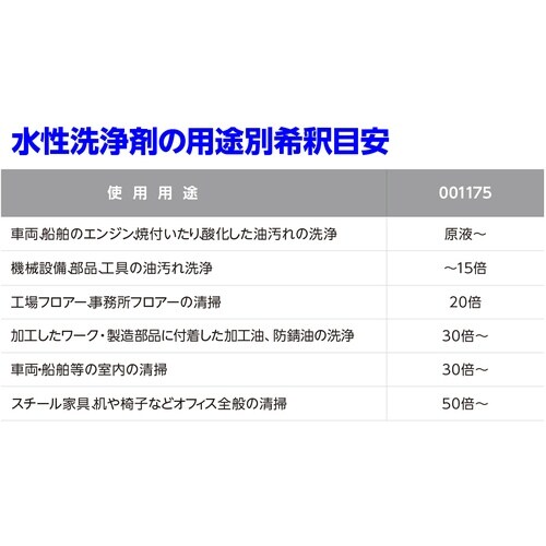 イチネンケミカルズ 超強力スーパーセーフティ 18