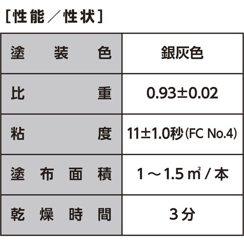 イチネンケミカルズ スパッタ付着防止剤 トーチクリ