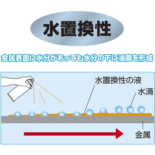 イチネンケミカルズ ペネトンA 420mL