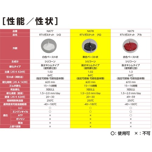 イチネンケミカルズ RTVガスケット クロ 100