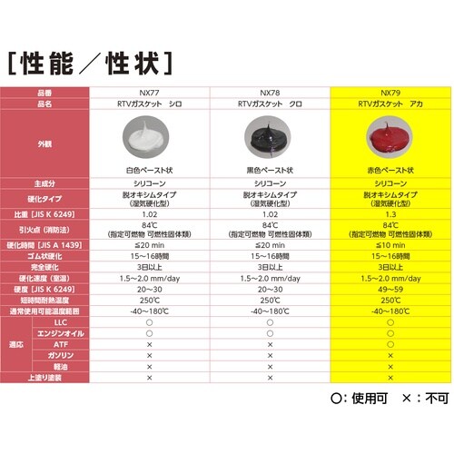 イチネンケミカルズ RTVガスケット アカ 137