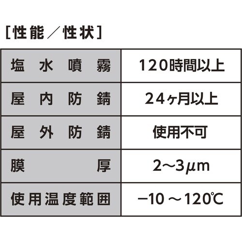 イチネンケミカルズ ラスジェット 15L