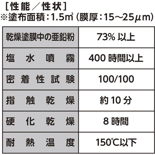 イチネンケミカルズ ジンクコートSA 420ml
