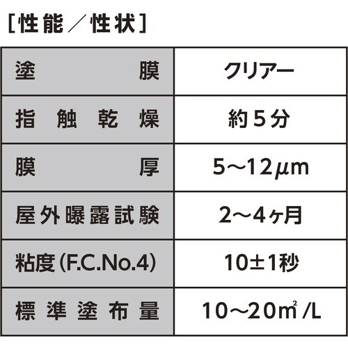 イチネンケミカルズ クリンウエルド YE‐F 42