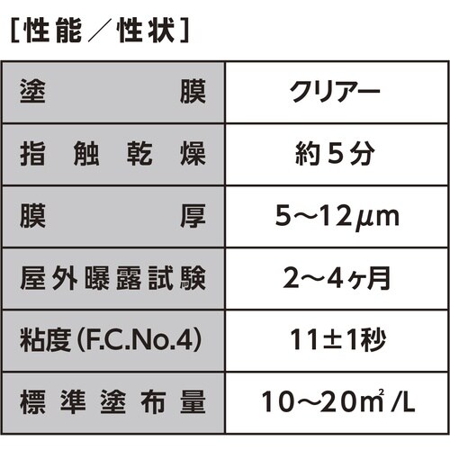 イチネンケミカルズ クリンウエルド YE 420m